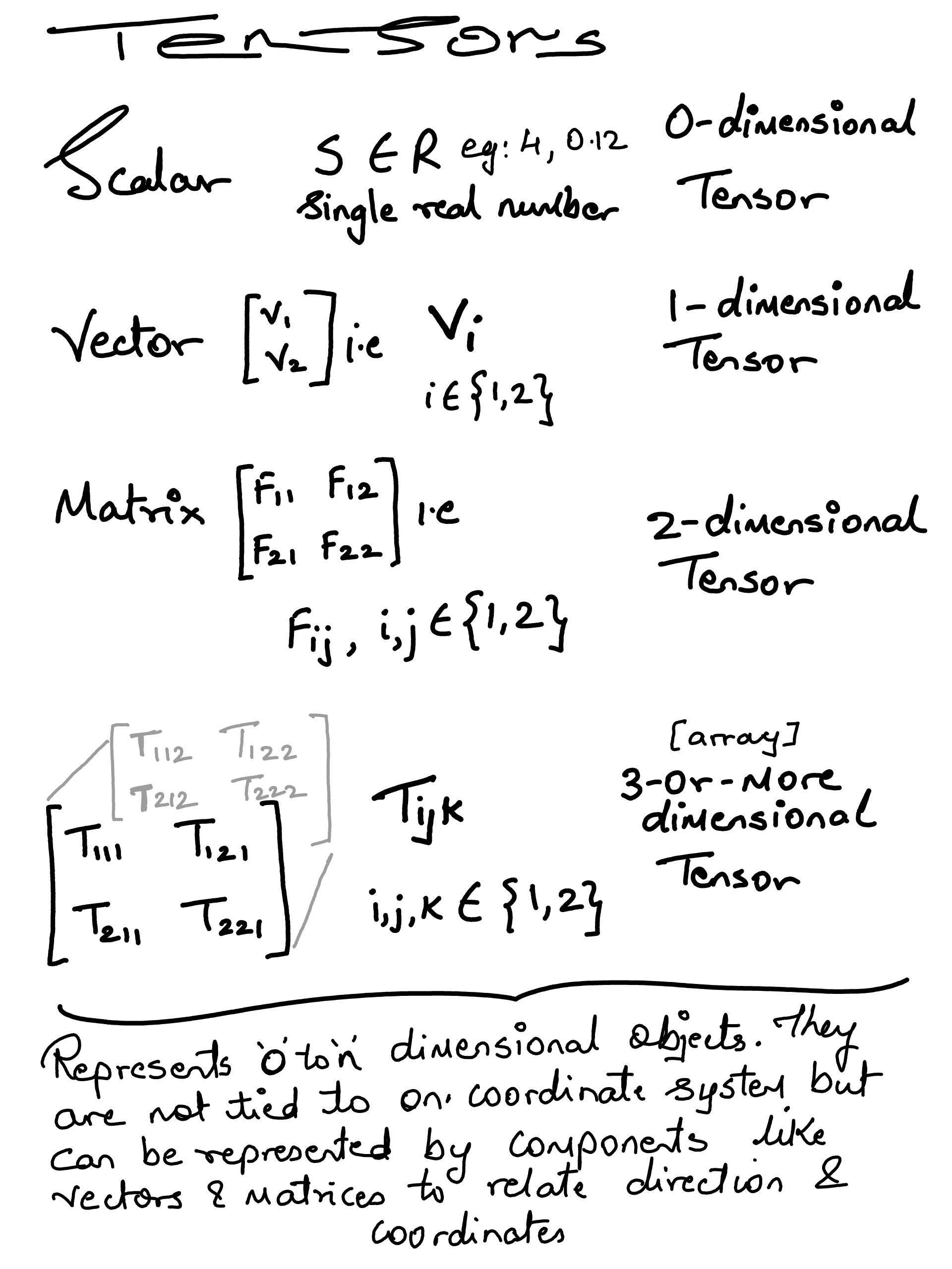 tensors