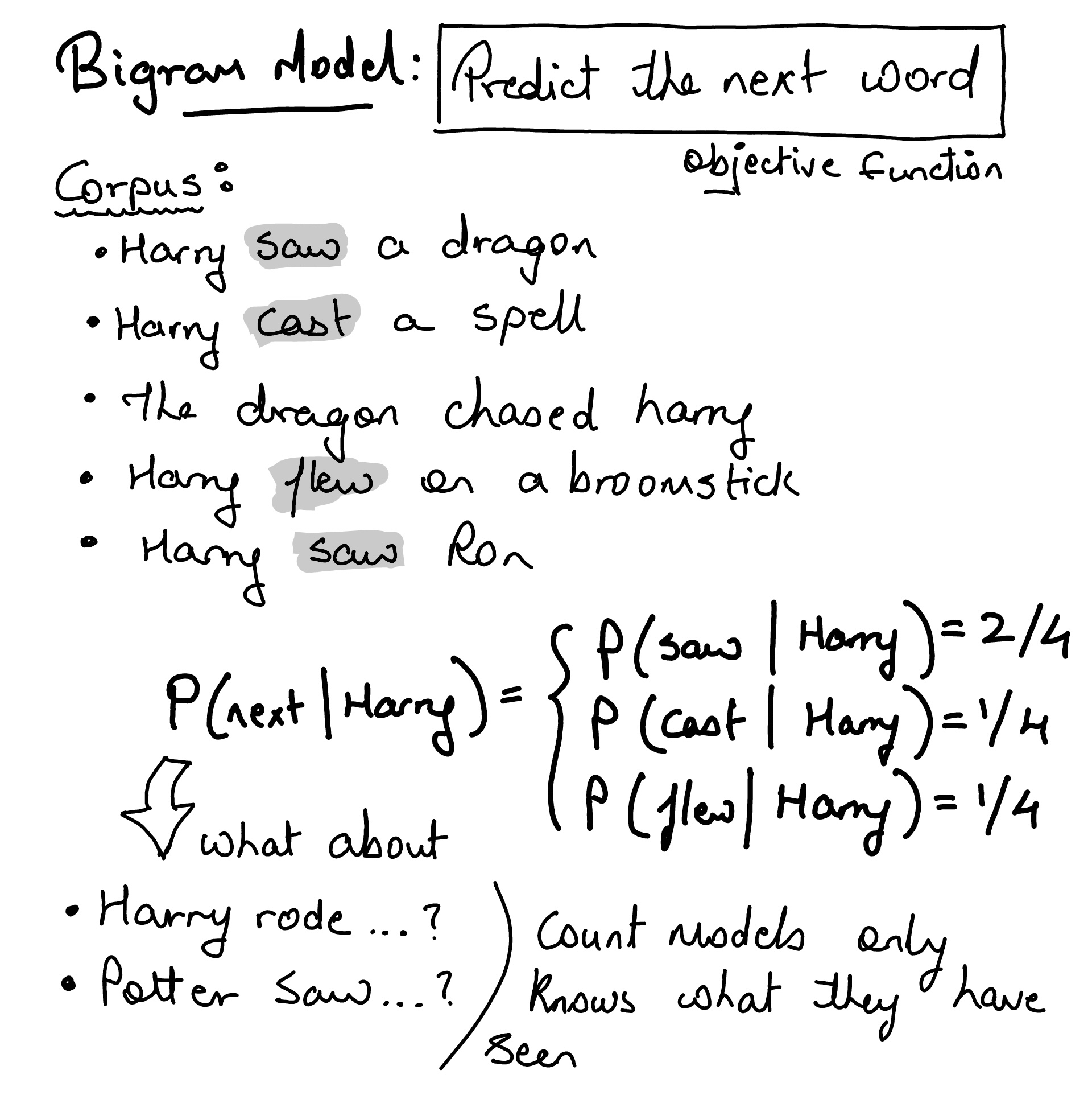 bigram