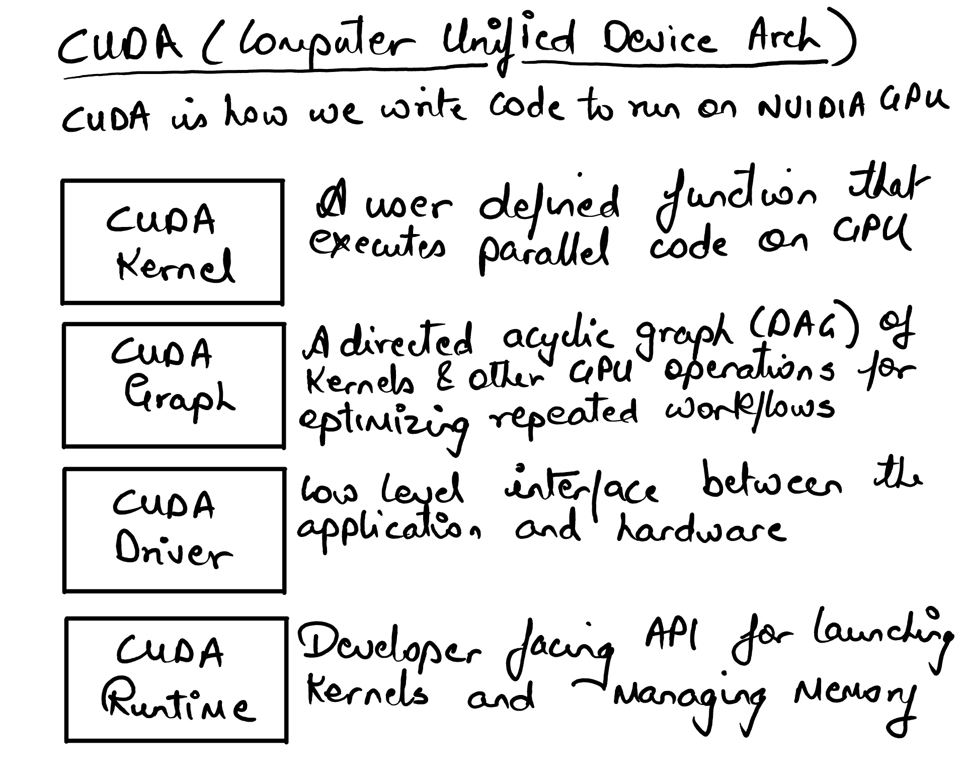 gpu