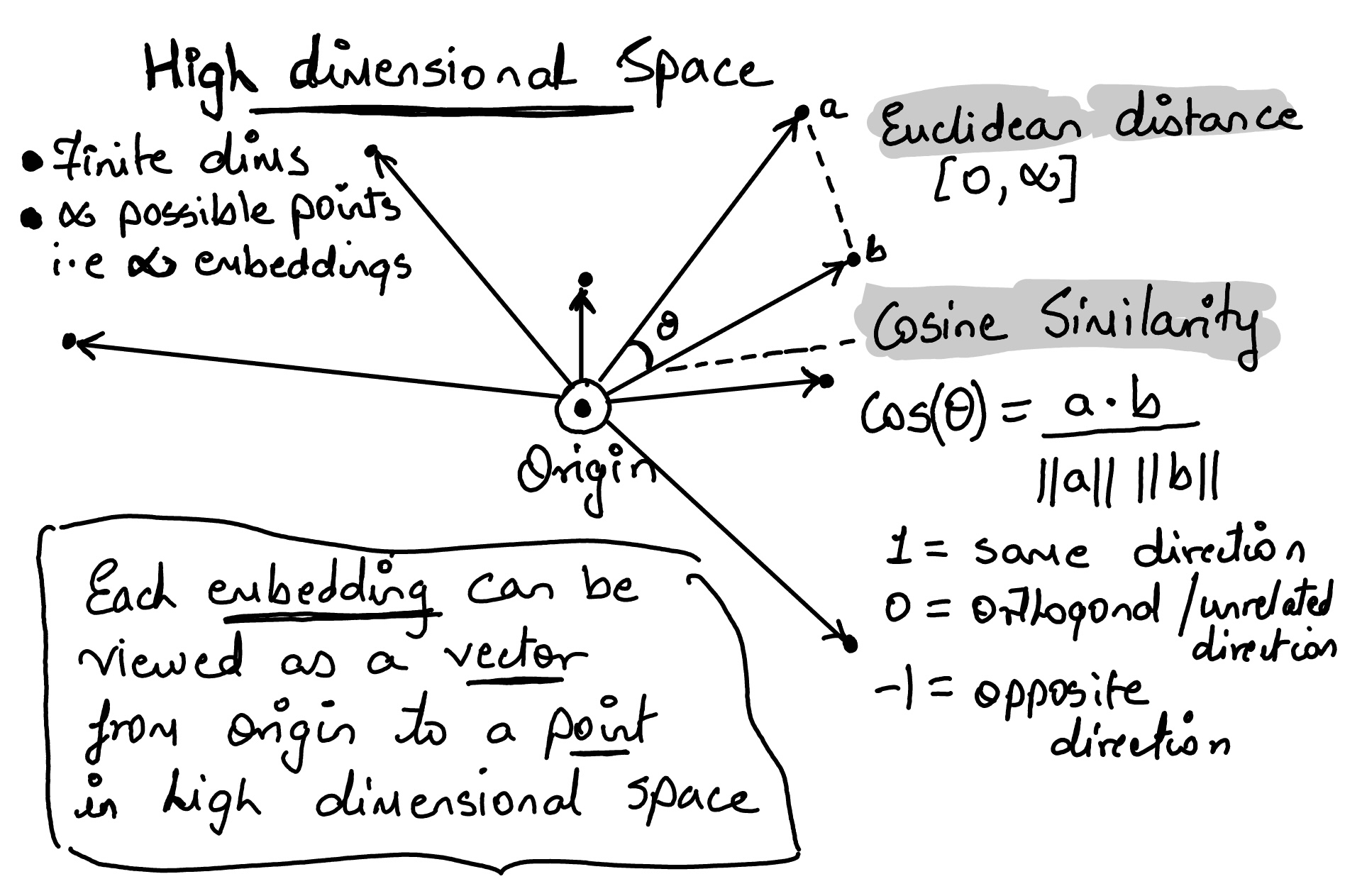 embeddings
