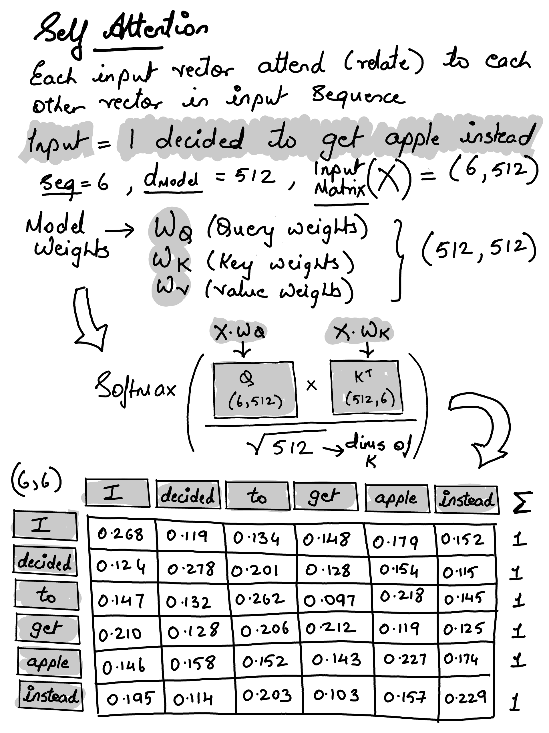 atten