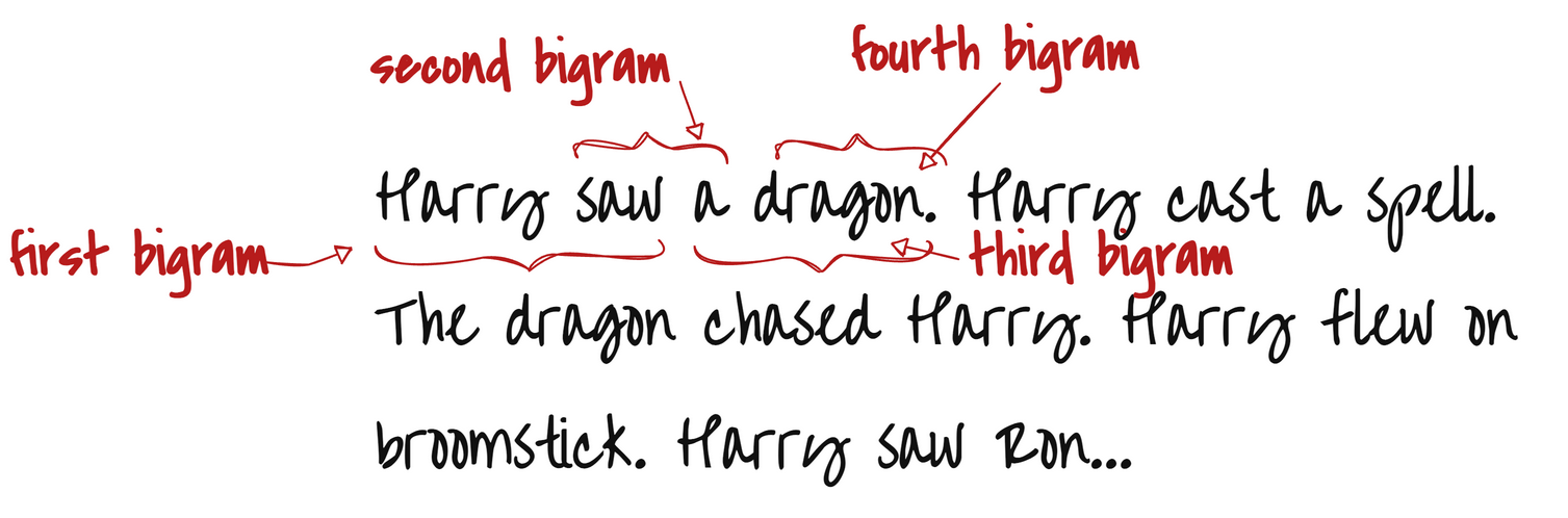 bigram