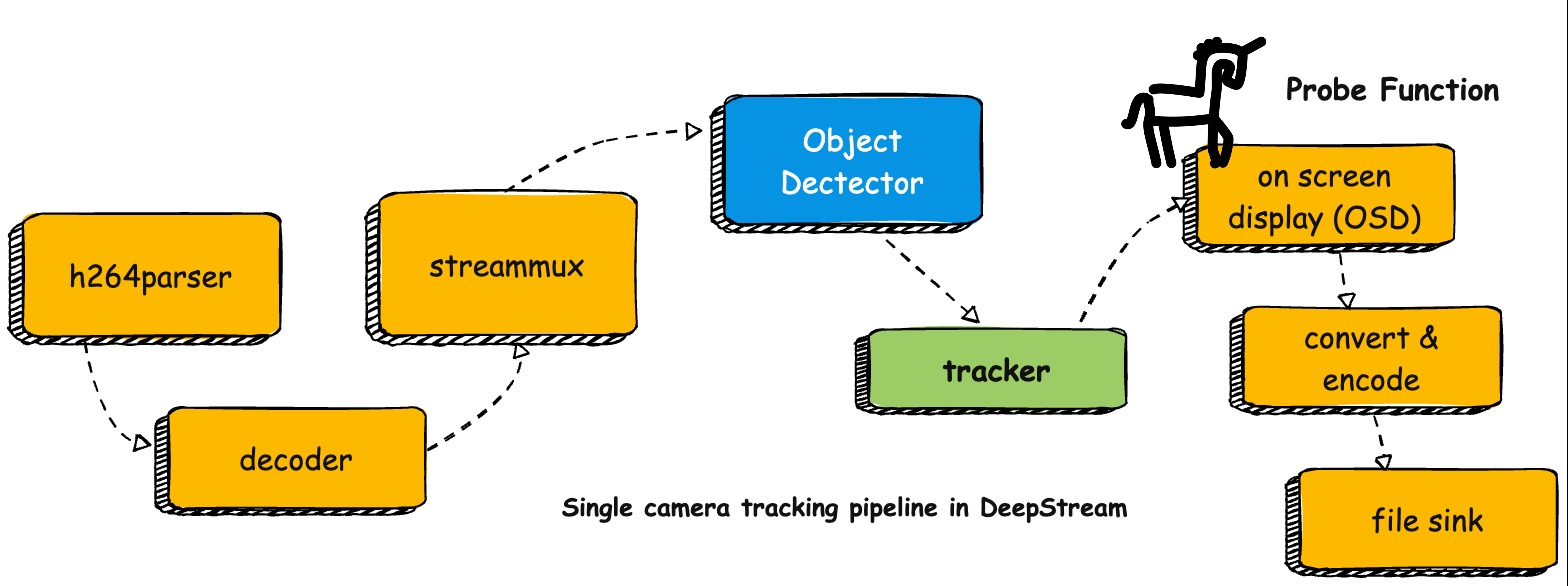 tracker_pipeline